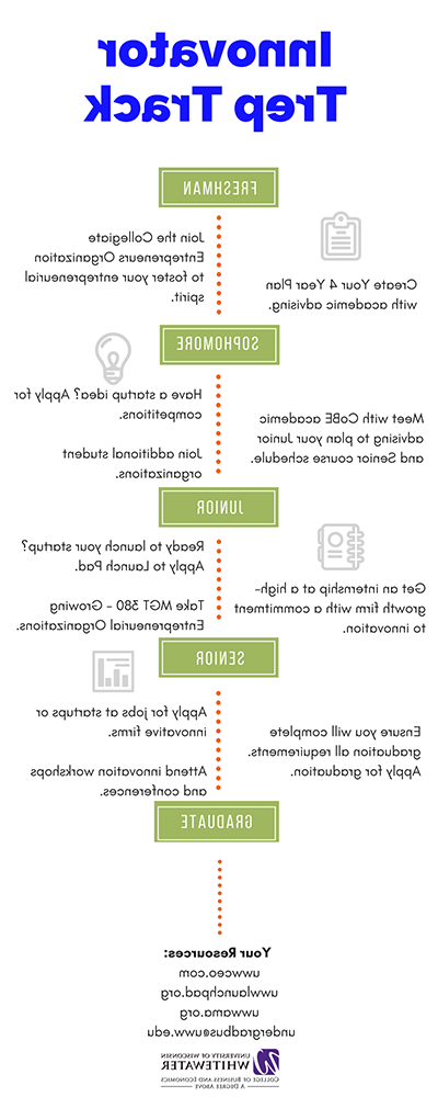 Innovator Trep Track