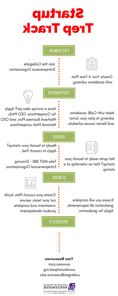 Startup Trep Track