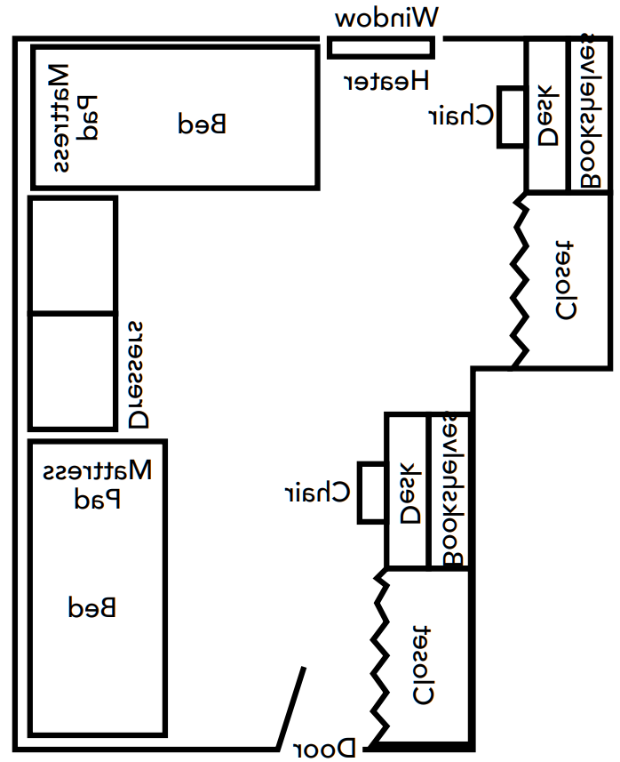 A floor plan for a room in Wells. The room is shaped like the letter "L," but rotated 180 degrees counterclockwise. In the upper left corner there is a desk, a bookshelf, a closet, and a window. In the upper right corner, there is a bed and two dressers. In the lower left corner, there is a closet, a desk, and the door to enter the room. In the lower right corner, there is another bed.