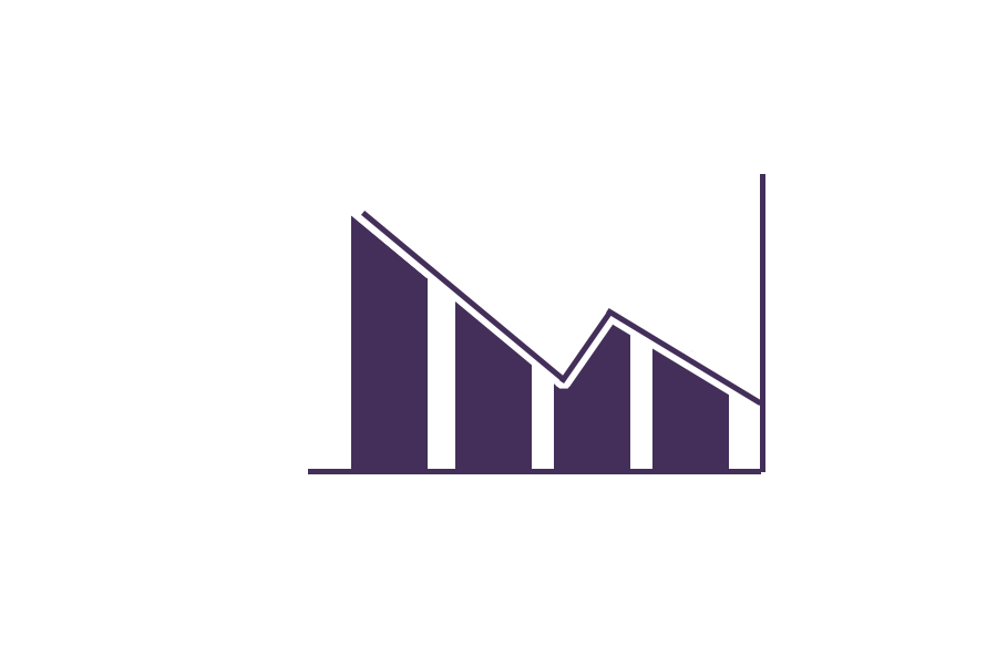 bar-line graph